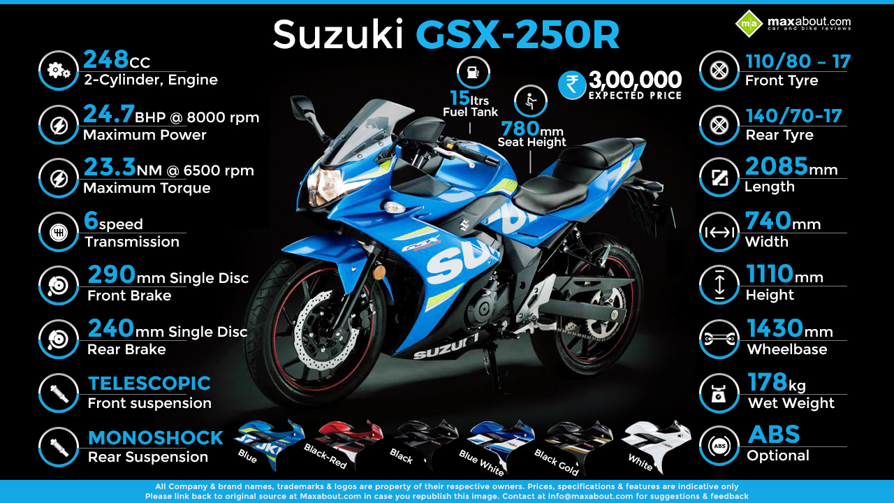 GIXXER 250SF 油冷式引擎大復活！